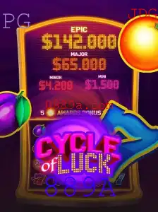 Descubra o Mundo de CycleofLuck: Um Jogo Cheio de Emoções